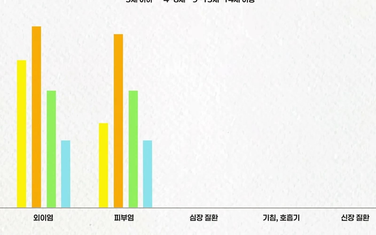 9살 넘은 말티즈가 기침한다면 심장을 의심하라